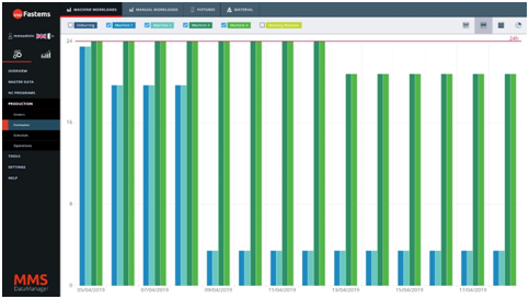 Fastems生產(chǎn)管理軟件MMS正在進(jìn)行產(chǎn)能預(yù)估