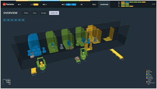 Fastems生產(chǎn)管理軟件MMS正在實(shí)時(shí)進(jìn)行3維立體模擬機(jī)床加工狀況