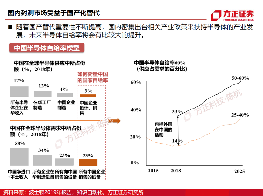 半導(dǎo)體封測行業(yè)需求旺盛