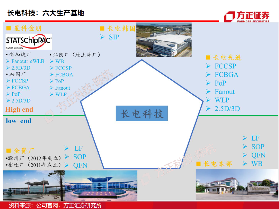 半導(dǎo)體封測行業(yè)需求旺盛