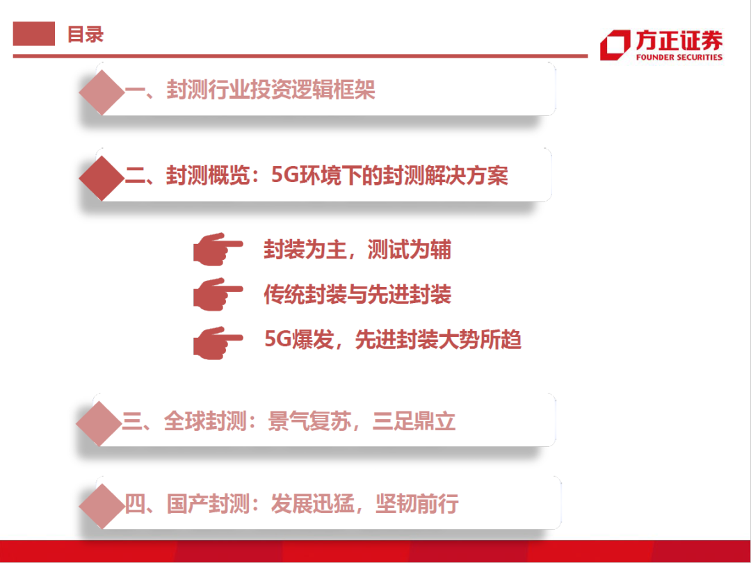 半導(dǎo)體封測行業(yè)需求旺盛