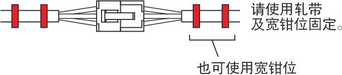電纜線注意事項—2 電纜線注意事項—2