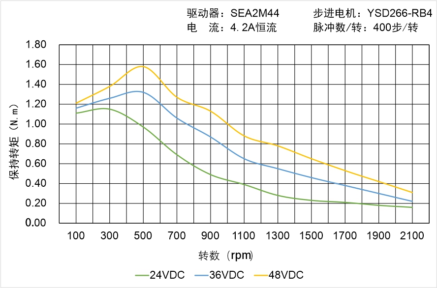 英士達(dá)機(jī)電 YSD266-RB4矩頻曲線圖 英士達(dá)機(jī)電 YSD266-RB4矩頻曲線圖