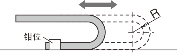 連接器注意事項(xiàng)-4 連接器注意事項(xiàng)-4