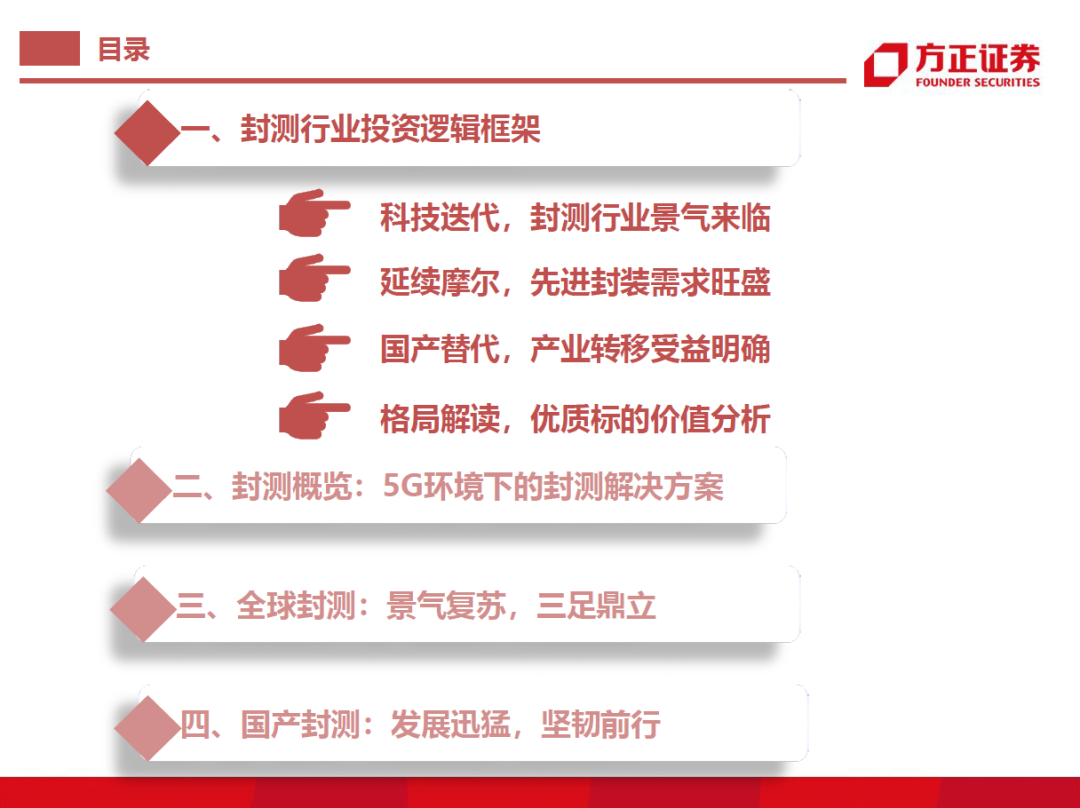 半導(dǎo)體封測行業(yè)需求旺盛 半導(dǎo)體封測行業(yè)需求旺盛