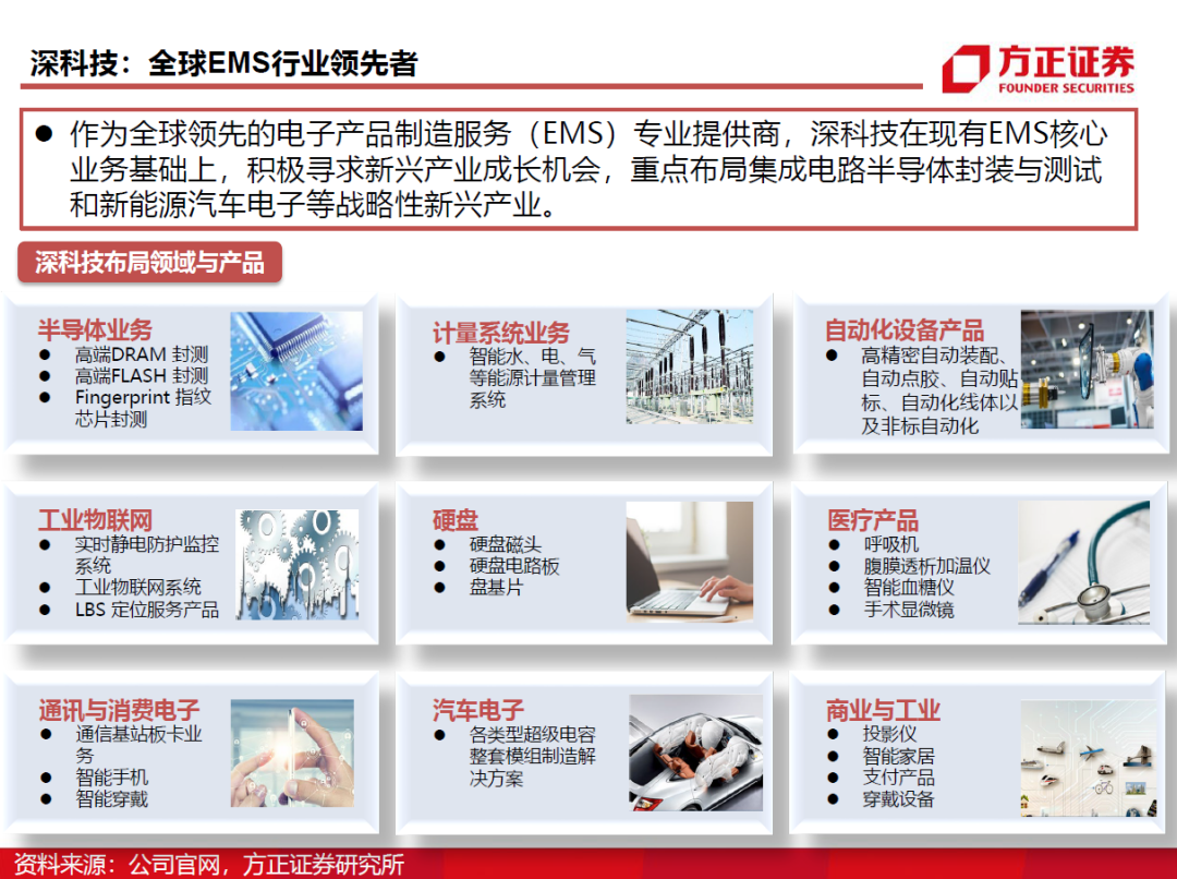 半導(dǎo)體封測行業(yè)需求旺盛 半導(dǎo)體封測行業(yè)需求旺盛